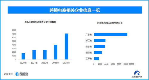 數據處理與存儲支撐我國跨境電商創新高，企業突破3.3萬家