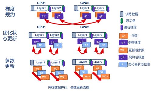 LLM 時(shí)代 優(yōu)雅構(gòu)建大模型訓(xùn)練的數(shù)據(jù)處理與存儲(chǔ)支持體系