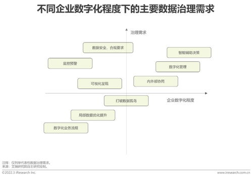 2022年中國面向人工智能的數(shù)據(jù)治理行業(yè)研究報(bào)告 數(shù)據(jù)處理與存儲(chǔ)支持服務(wù)深度解析