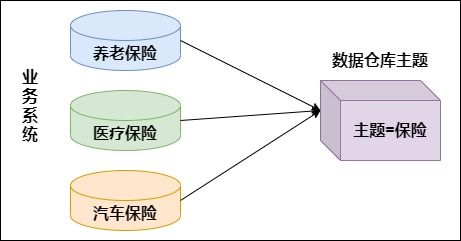 數(shù)據(jù)倉(cāng)庫(kù)分層架構(gòu) 數(shù)據(jù)處理與存儲(chǔ)支持服務(wù)解析