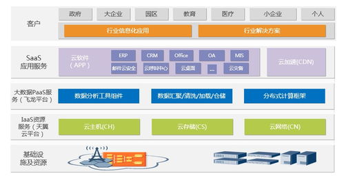 同方鼎欣 為電信行業(yè)打造堅(jiān)實(shí)的數(shù)據(jù)處理與存儲(chǔ)支撐體系